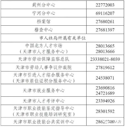 天津人社官方下载,定性解读说明&专家版_v10.654