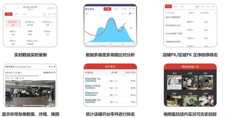 店侦探官方下载,深入执行数据策略|mShop_v8.150