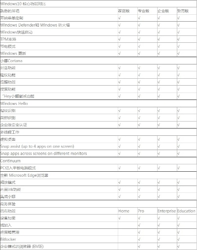 极点五笔 版本WP_v2.713功能差异对比表