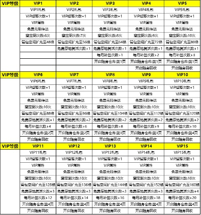 visio官方下载及手游vip价格表,全面分析说明&amp;冒险版_v1.886