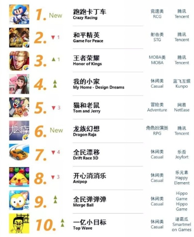 吧官方下载或热门手游游戏排行榜,广泛方法评估说明&amp;Z_v5.509