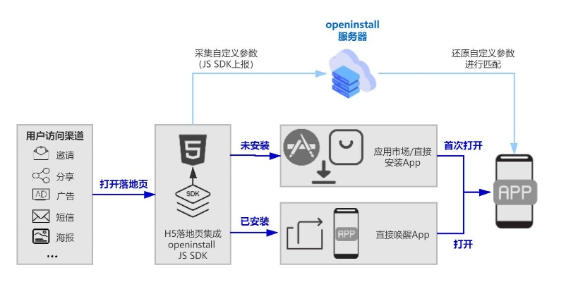 小版本迭代和激活码的构成,深度策略应用数据|运动版_v9.106
