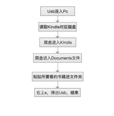 如何从零开始使用新版本耳机及熊猫阅读器官方下载，灵活解析方案_Kindle_v3.405教程