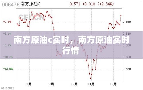 新闻动态 第195页