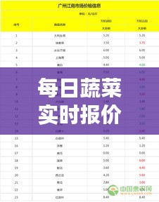 每日蔬菜实时报价查询表，蔬菜价格每日查询系统 