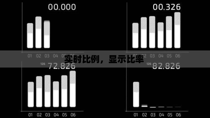 实时比例，显示比率 