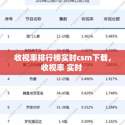 收视率排行榜实时csm下载,收视率 实时