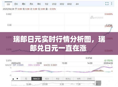 瑞郎日元实时行情分析图，瑞郎兑日元一直在涨 