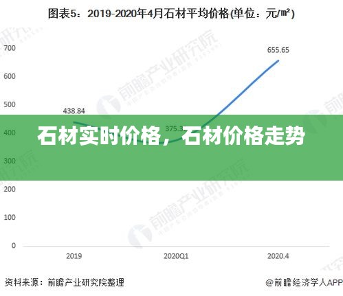石材实时价格，石材价格走势 