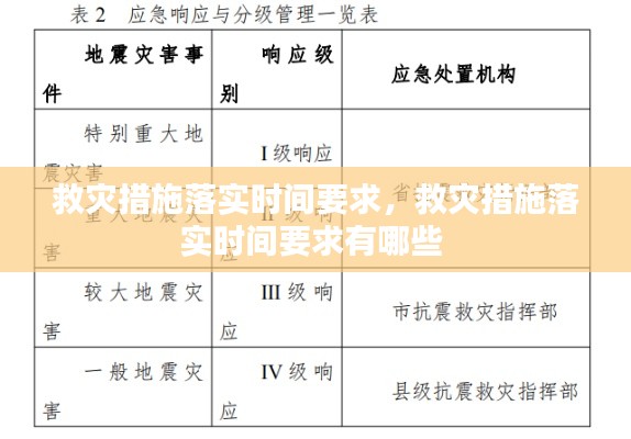 救灾措施落实时间要求，救灾措施落实时间要求有哪些 