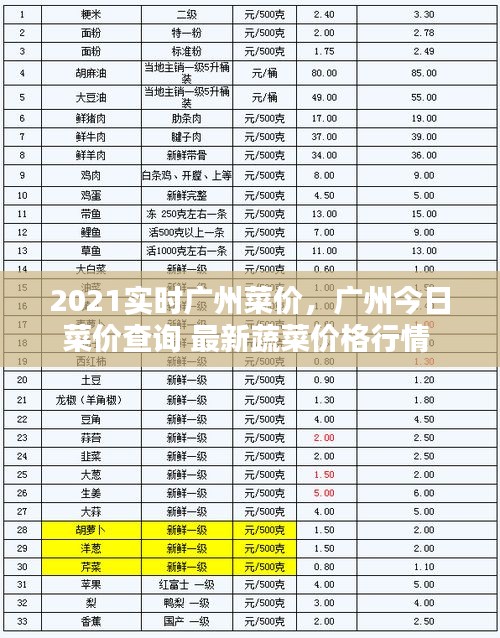 2021实时广州菜价，广州今日菜价查询 最新蔬菜价格行情 
