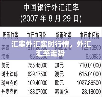 汇率外汇实时行情，外汇汇率走势 