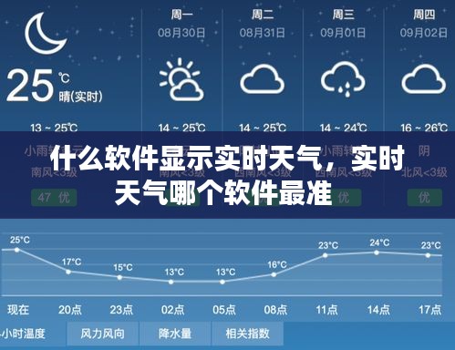 什么软件显示实时天气，实时天气哪个软件最准 