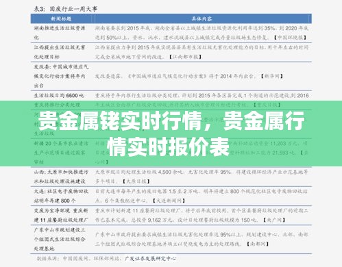 贵金属铑实时行情，贵金属行情实时报价表 