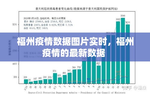 福州疫情数据图片实时，福州疫情的最新数据 