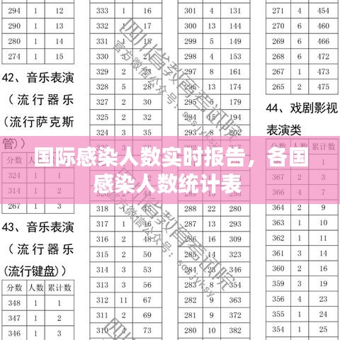 国际感染人数实时报告，各国感染人数统计表 