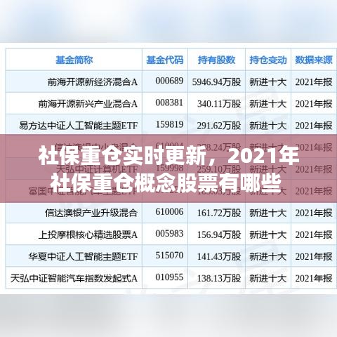 社保重仓实时更新，2021年社保重仓概念股票有哪些 