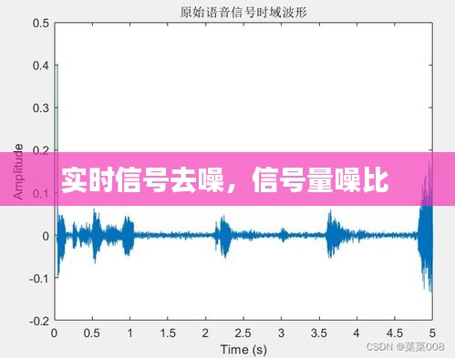 实时信号去噪，信号量噪比 