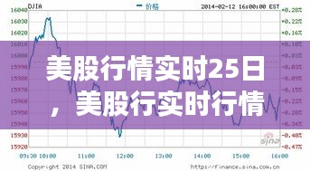 美股行情实时25日，美股行实时行情 