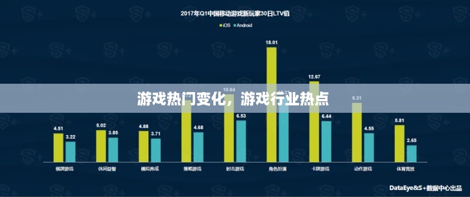 游戏热门变化，游戏行业热点 