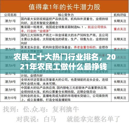 农民工十大热门行业排名，2021年农民工做什么最挣钱 