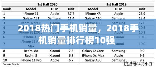 2018热门手机销量，2018手机销量排行榜10强 