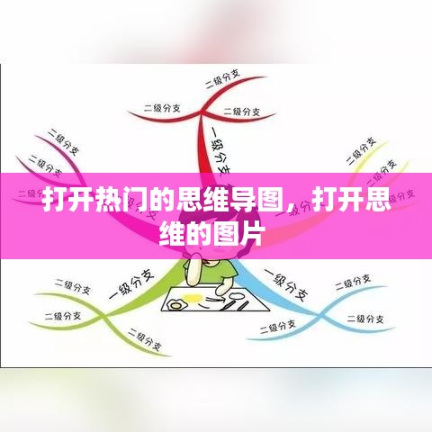 打开热门的思维导图，打开思维的图片 