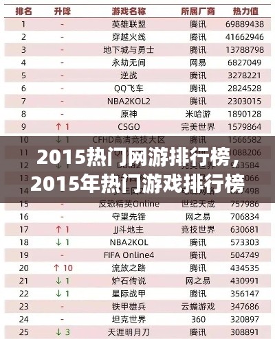 2015热门网游排行榜，2015年热门游戏排行榜 