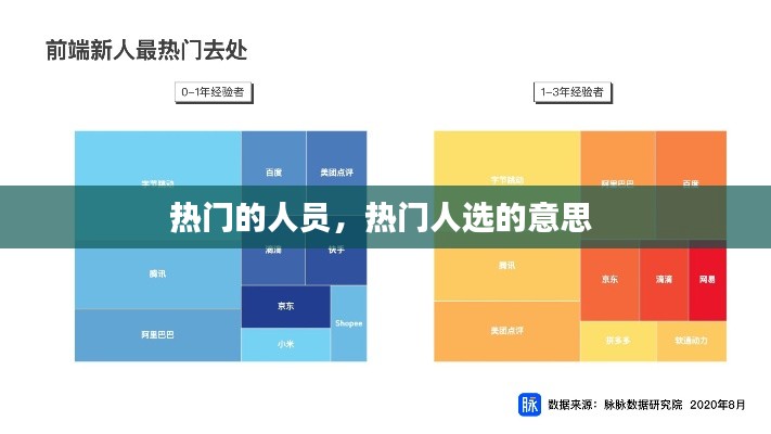热门的人员，热门人选的意思 