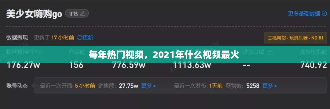 每年热门视频，2021年什么视频最火 