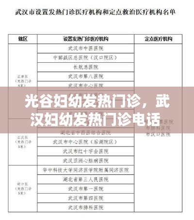 光谷妇幼发热门诊，武汉妇幼发热门诊电话 