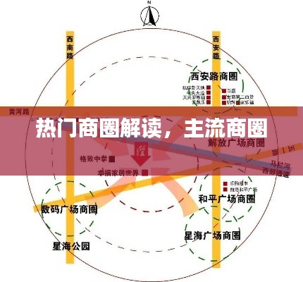 热门商圈解读，主流商圈 