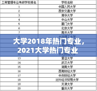 大学2018年热门专业，2021大学热门专业 