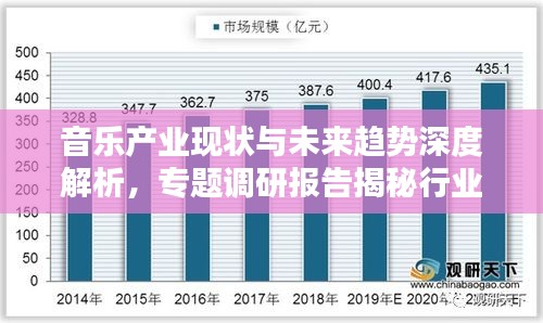 音乐产业现状与未来趋势深度解析，专题调研报告揭秘行业走向