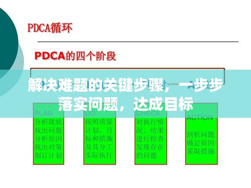 解决难题的关键步骤，一步步落实问题，达成目标