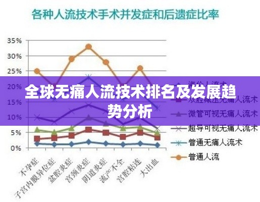 全球无痛人流技术排名及发展趋势分析