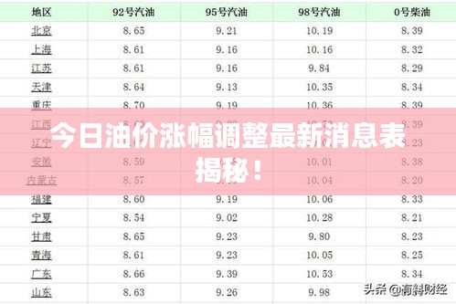 今日油价涨幅调整最新消息表揭秘！