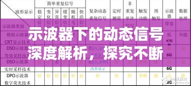 示波器下的动态信号深度解析，探究不断移动的信号特征