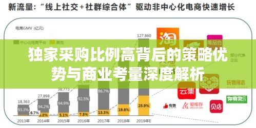 独家采购比例高背后的策略优势与商业考量深度解析