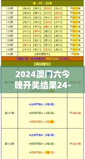 2024澳门六今晚开奖结果24-06-37-02-12-48 T：05