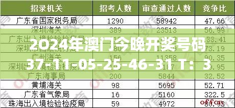 2O24年澳门今晚开奖号码37-11-05-25-46-31 T：38