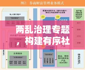 两乱治理专题，构建有序社会的关键路径