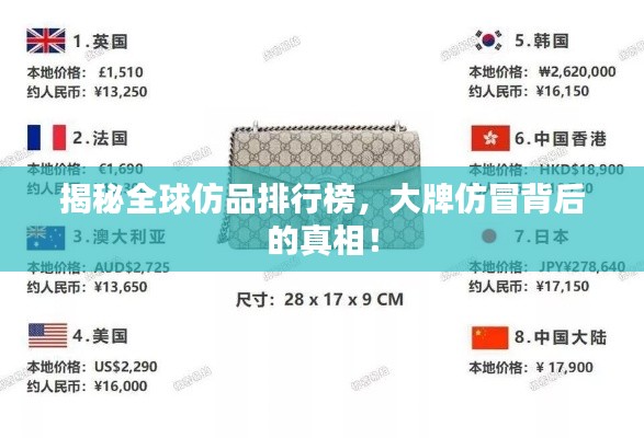 揭秘全球仿品排行榜，大牌仿冒背后的真相！