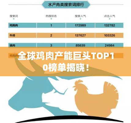 全球鸡肉产能巨头TOP10榜单揭晓！