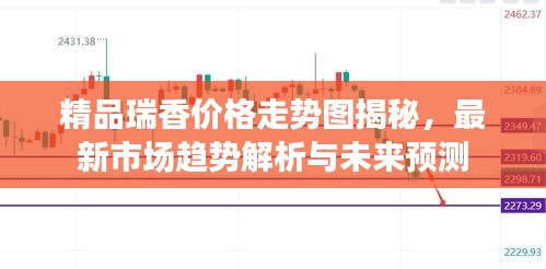 精品瑞香价格走势图揭秘，最新市场趋势解析与未来预测