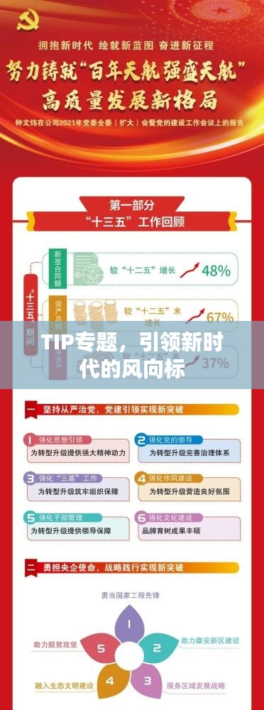 TIP专题，引领新时代的风向标