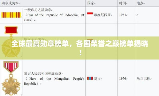全球最高勋章榜单，各国荣誉之巅榜单揭晓！