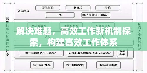 解决难题，高效工作新机制探索，构建高效工作体系