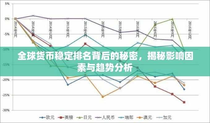 全球货币稳定排名背后的秘密，揭秘影响因素与趋势分析