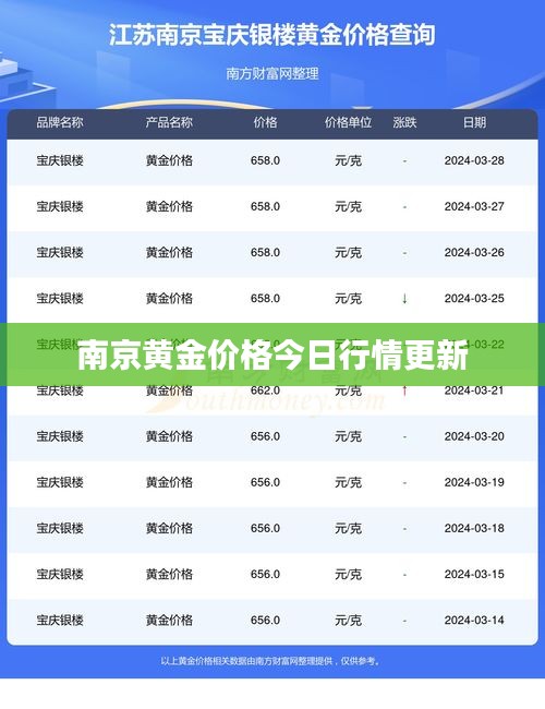 百年不遇 第2页